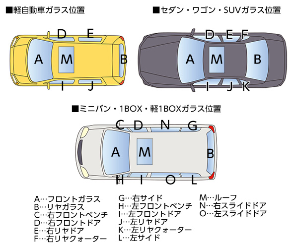 破損部位